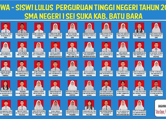 Sebanyak 67 siswa/i SMAN 1 Sei Suka Lulus Perguruan Negeri Tahun 2024 Poster