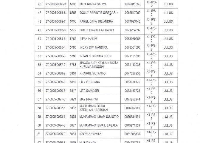 PENGUMUMAN HASIL KELULUSAN SISWA TP. 2024/2025 Poster