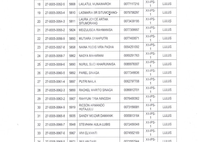 PENGUMUMAN HASIL KELULUSAN SISWA TP. 2024/2025 Poster